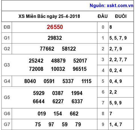XSMB ngày 25-4-2018 XSMB ngày 25-4-2018