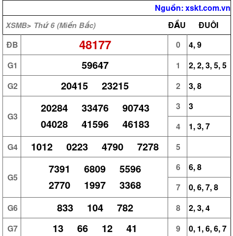 XSMB ngày 25-4-2025 XSMB ngày 25-4-2025