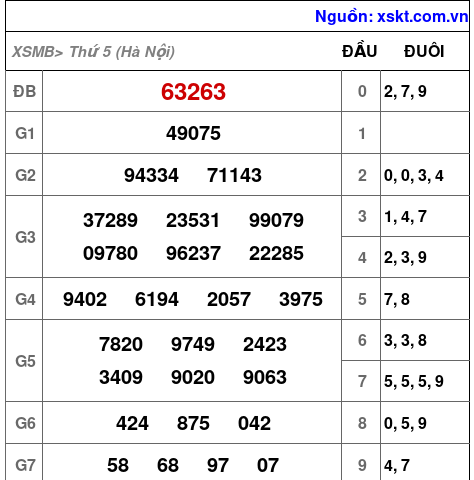 XSMB ngày 25-9-2025 XSMB ngày 25-9-2025