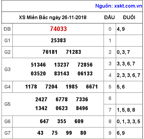 XSMB ngày 26-11-2018 XSMB ngày 26-11-2018