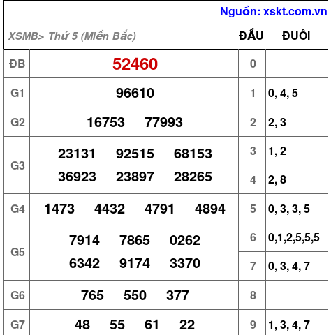 XSMB ngày 26-12-2024 XSMB ngày 26-12-2024