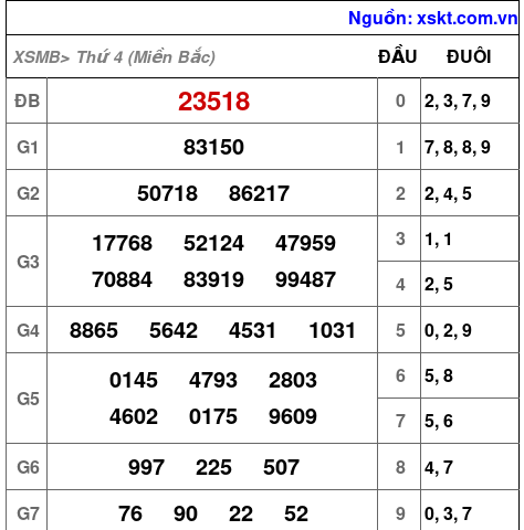 XSMB ngày 26-3-2025 XSMB ngày 26-3-2025