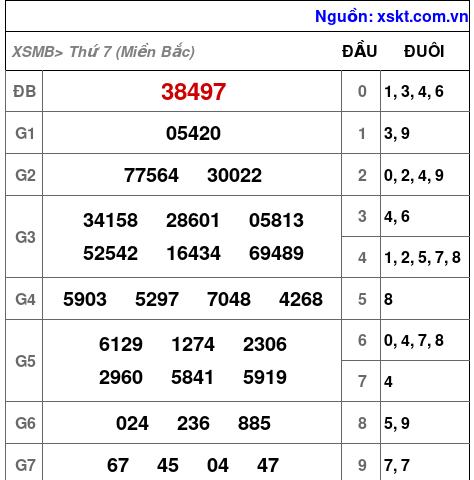 XSMB ngày 26-4-2025 XSMB ngày 26-4-2025