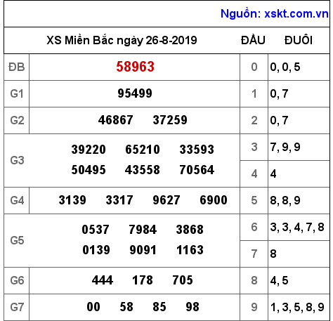 XSMB ngày 26-8-2019 XSMB ngày 26-8-2019
