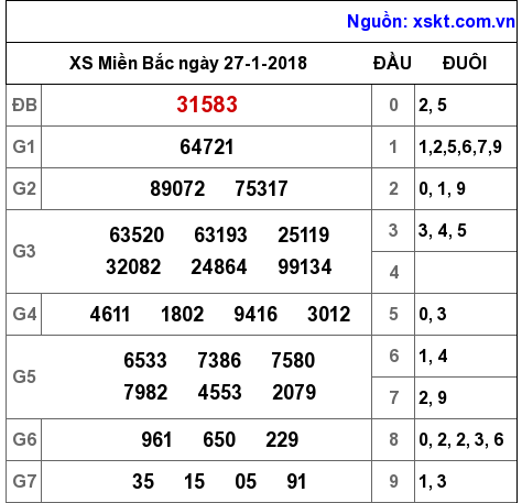 XSMB ngày 27-1-2018 XSMB ngày 27-1-2018