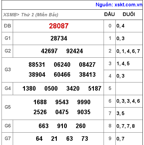 XSMB ngày 29-11-2021 XSMB ngày 29-11-2021
