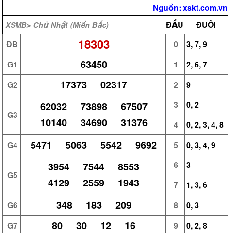 XSMB ngày 29-12-2024 XSMB ngày 29-12-2024