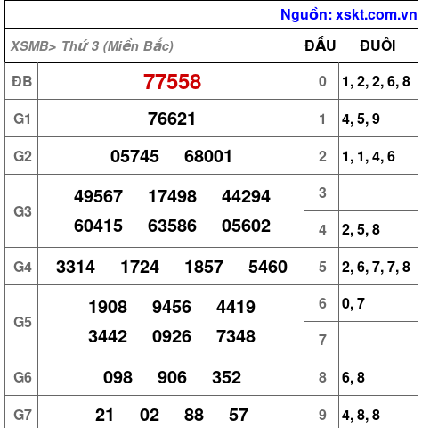 XSMB ngày 29-4-2025 XSMB ngày 29-4-2025