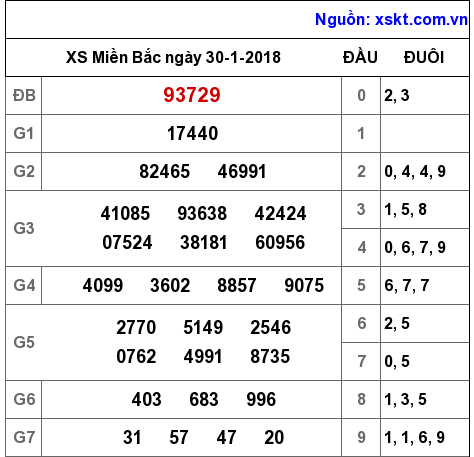 XSMB ngày 30-1-2018 XSMB ngày 30-1-2018