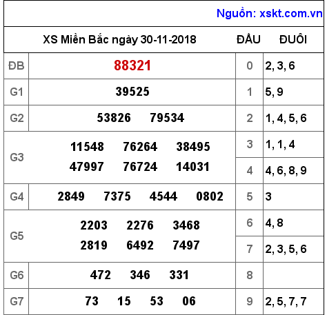XSMB ngày 30-11-2018 XSMB ngày 30-11-2018