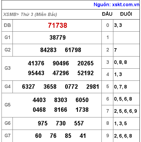 XSMB ngày 30-11-2021 XSMB ngày 30-11-2021