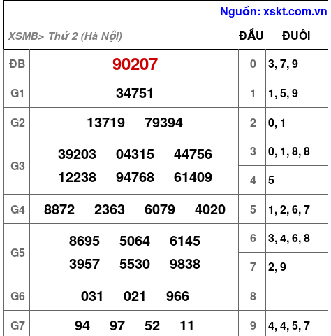 XSMB ngày 30-6-2025 XSMB ngày 30-6-2025