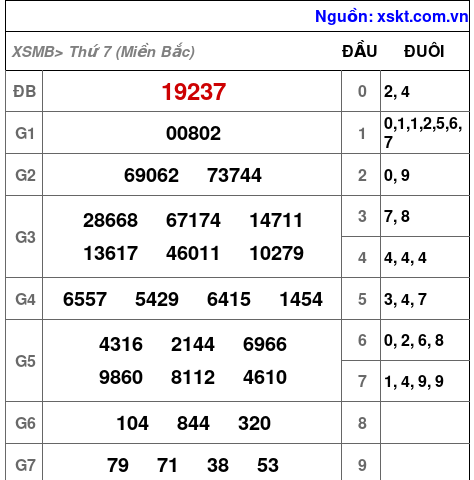 XSMB ngày 30-9-2023 XSMB ngày 30-9-2023