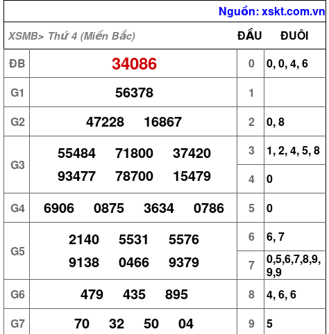 XSMB ngày 4-12-2024 XSMB ngày 4-12-2024