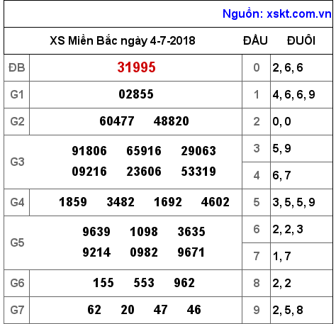 XSMB ngày 4-7-2018 XSMB ngày 4-7-2018