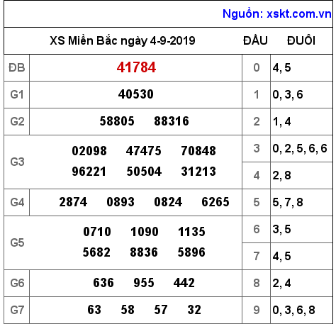 XSMB ngày 4-9-2019 XSMB ngày 4-9-2019