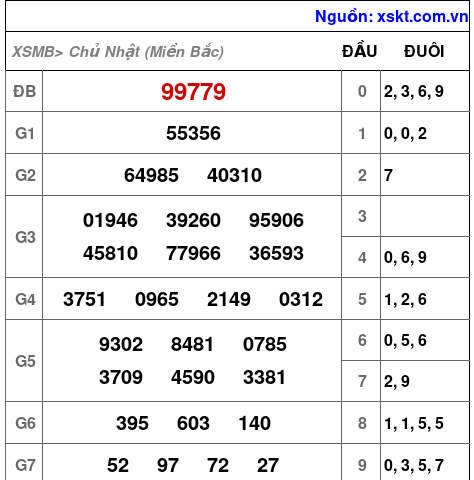 XSMB ngày 6-4-2025 XSMB ngày 6-4-2025