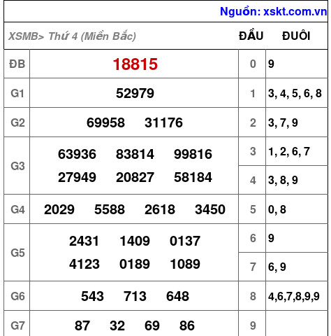 XSMB ngày 8-1-2025 XSMB ngày 8-1-2025