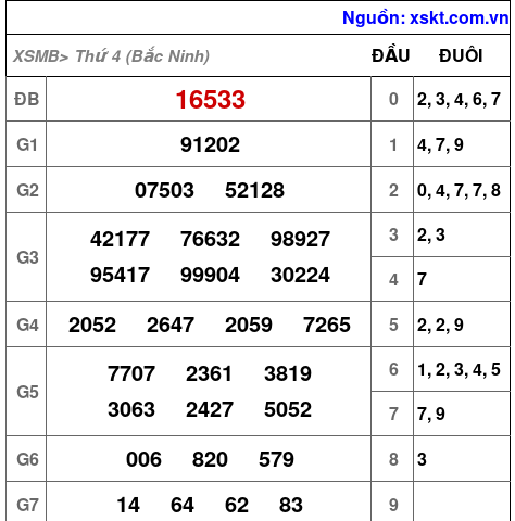 XSMB ngày 8-10-2025 XSMB ngày 8-10-2025