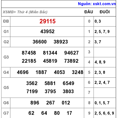 XSMB ngày 8-12-2021 XSMB ngày 8-12-2021