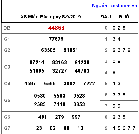 XSMB ngày 8-9-2019 XSMB ngày 8-9-2019