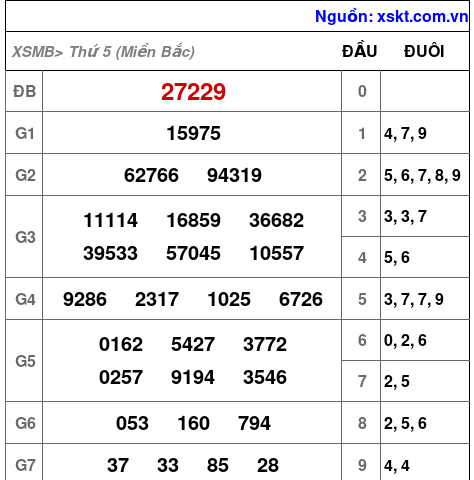 XSMB ngày 9-1-2025 XSMB ngày 9-1-2025