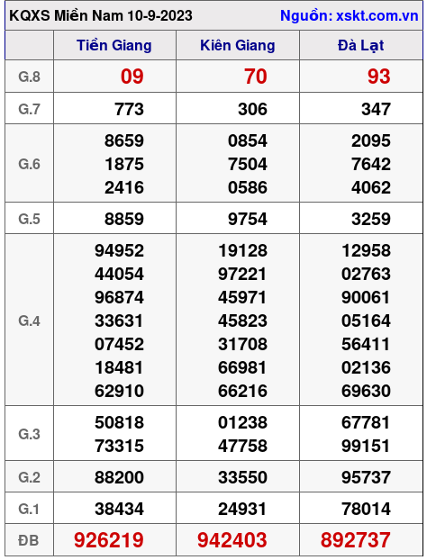 XSMN ngày 10-9-2023 XSMN ngày 10-9-2023