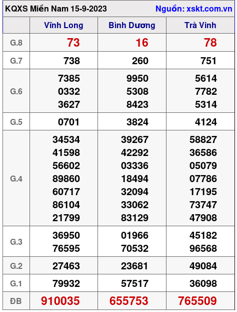 XSMN ngày 15-9-2023 XSMN ngày 15-9-2023
