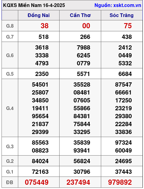 XSMN ngày 16-4-2025 XSMN ngày 16-4-2025