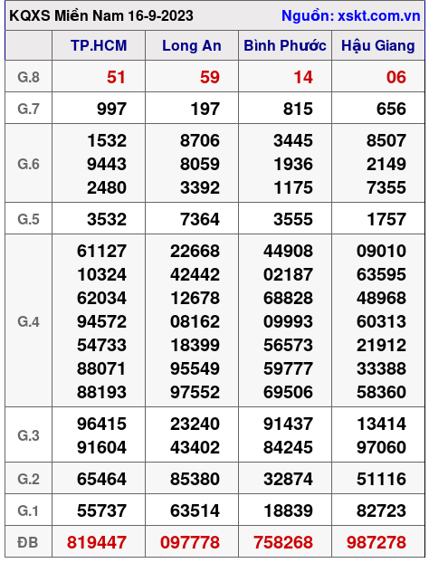 XSMN ngày 16-9-2023 XSMN ngày 16-9-2023