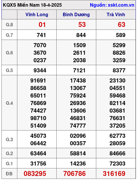 XSMN ngày 18-4-2025 XSMN ngày 18-4-2025