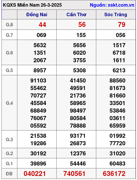 XSMN ngày 26-3-2025 XSMN ngày 26-3-2025