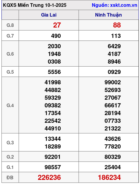 XSMT ngày 10-1-2025 XSMT ngày 10-1-2025