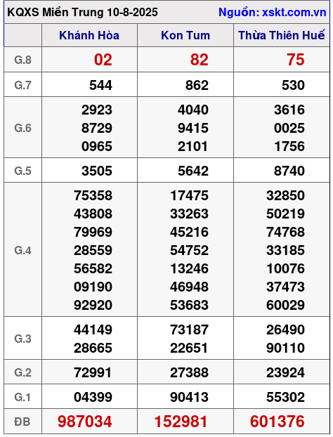 XSMT ngày 10-8-2025 XSMT ngày 10-8-2025