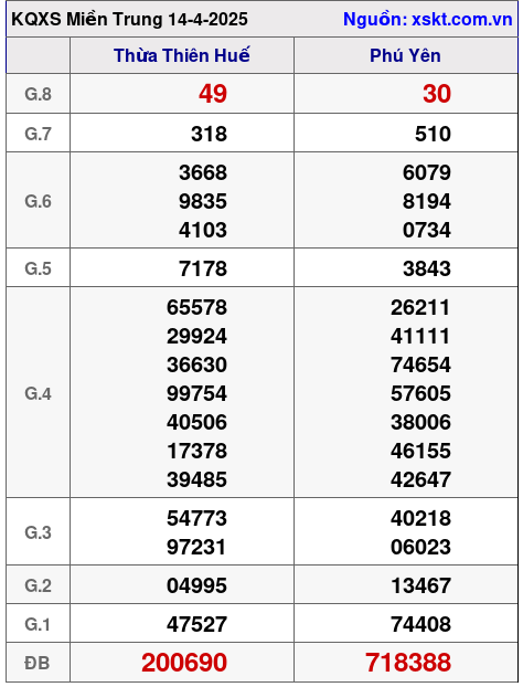 XSMT ngày 14-4-2025 XSMT ngày 14-4-2025