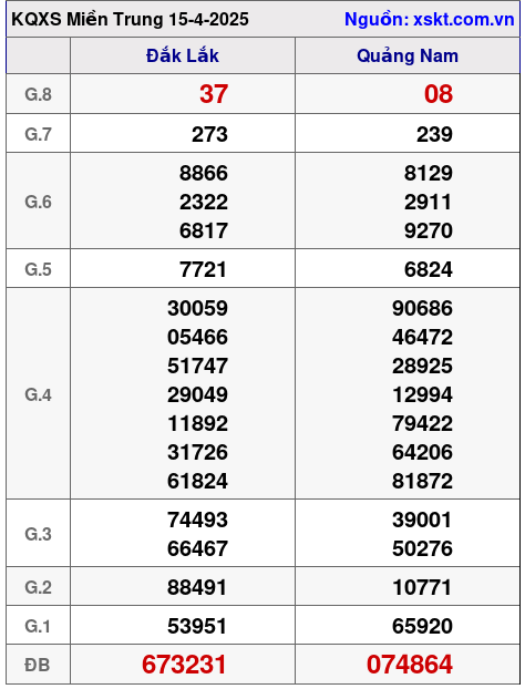 XSMT ngày 15-4-2025 XSMT ngày 15-4-2025