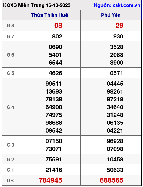 XSMT ngày 16-10-2023 XSMT ngày 16-10-2023
