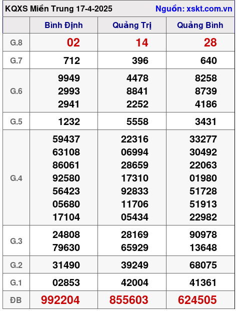 XSMT ngày 17-4-2025 XSMT ngày 17-4-2025