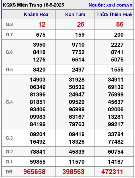 XSMT ngày 18-5-2025 XSMT ngày 18-5-2025