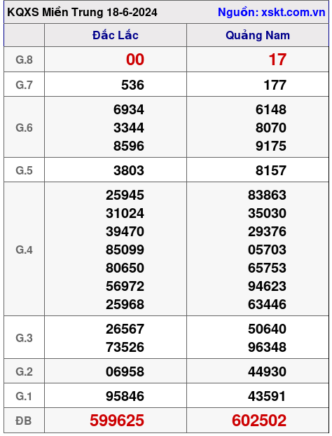 XSMT ngày 18-6-2024 XSMT ngày 18-6-2024