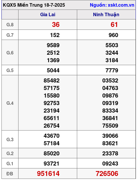 XSMT ngày 18-7-2025 XSMT ngày 18-7-2025