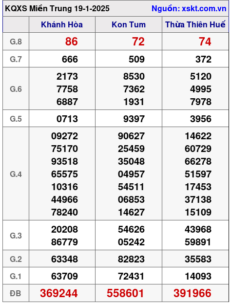 XSMT ngày 19-1-2025 XSMT ngày 19-1-2025