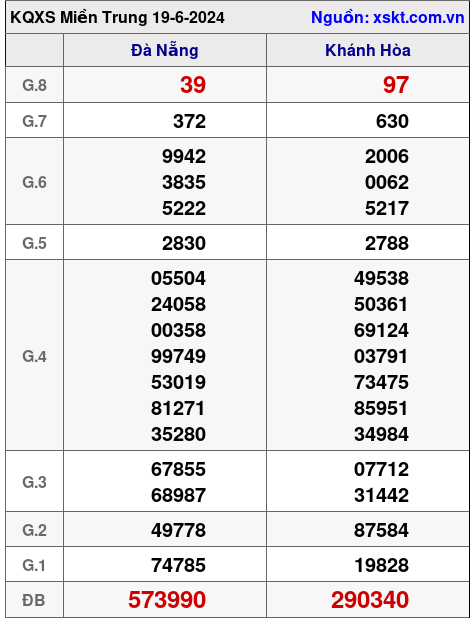 XSMT ngày 19-6-2024 XSMT ngày 19-6-2024