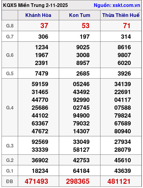 XSMT ngày 2-11-2025