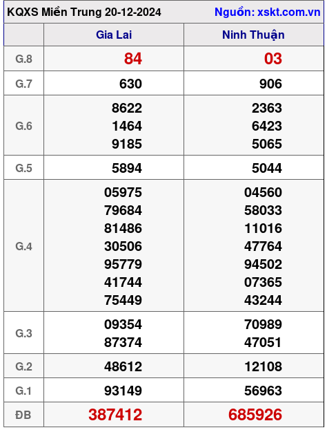 XSMT ngày 20-12-2024 XSMT ngày 20-12-2024