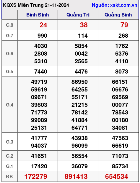XSMT ngày 21-11-2024 XSMT ngày 21-11-2024