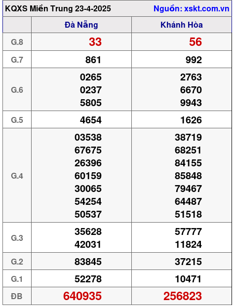 XSMT ngày 23-4-2025 XSMT ngày 23-4-2025