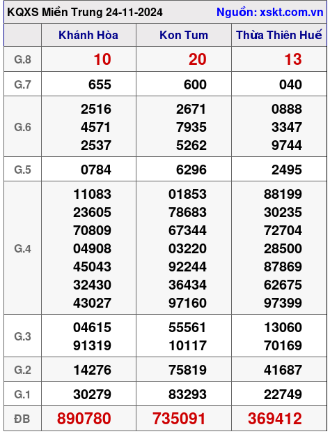 XSMT ngày 24-11-2024 XSMT ngày 24-11-2024