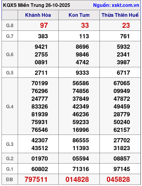 XSMT ngày 26-10-2025 XSMT ngày 26-10-2025