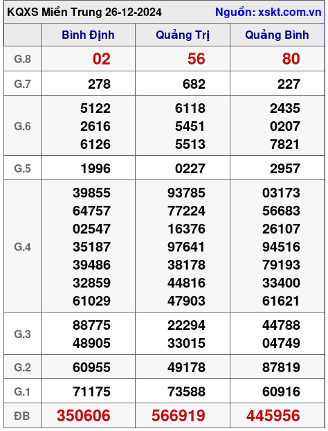 XSMT ngày 26-12-2024 XSMT ngày 26-12-2024